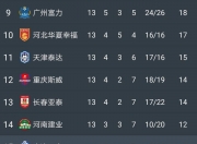 爱游戏体育-广州富力紧随前方，稳固积分榜位置的简单介绍