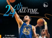 爱游戏-关于勇士轻取魔术，库里全场高效砍下20+5+5的信息