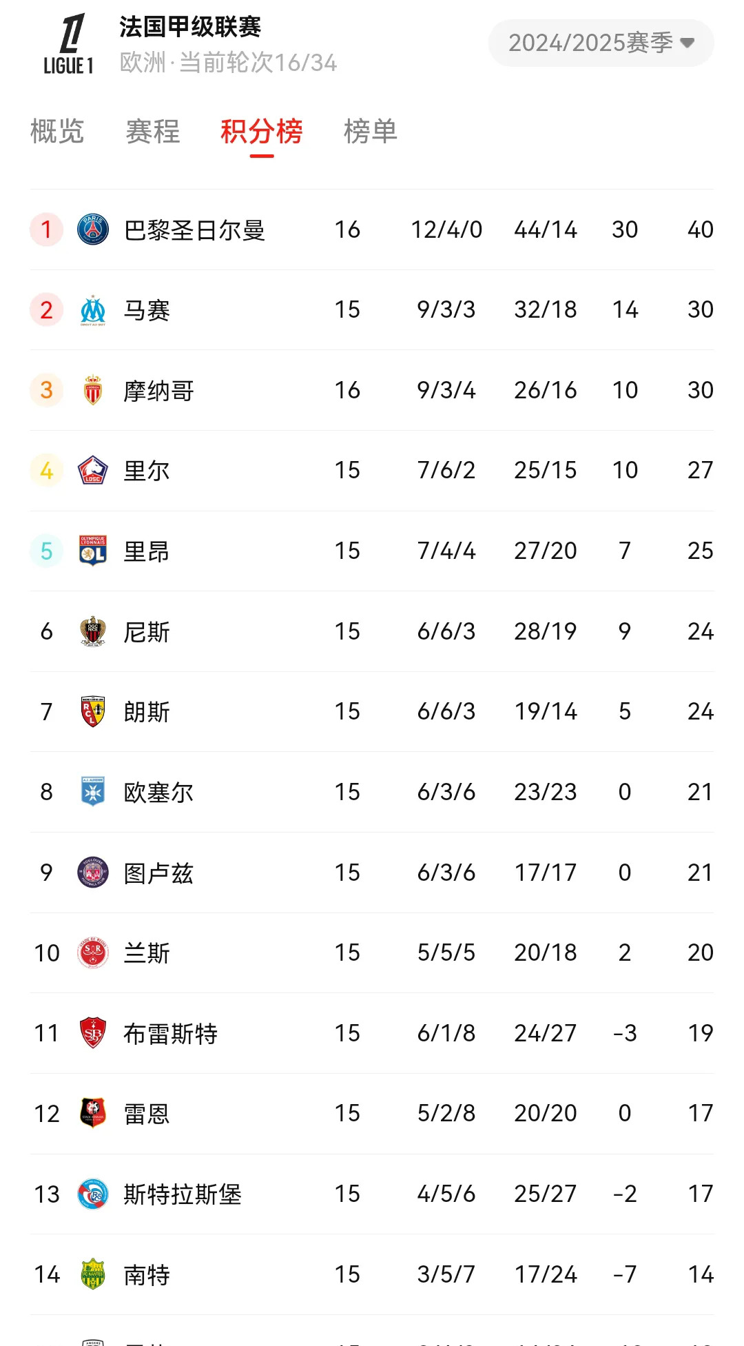 亚特兰大客场逼平对手，积分榜略有下滑的简单介绍