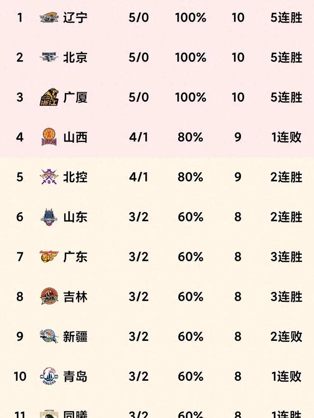 包含内蒙古队客场惜败，积分榜略显落后的词条