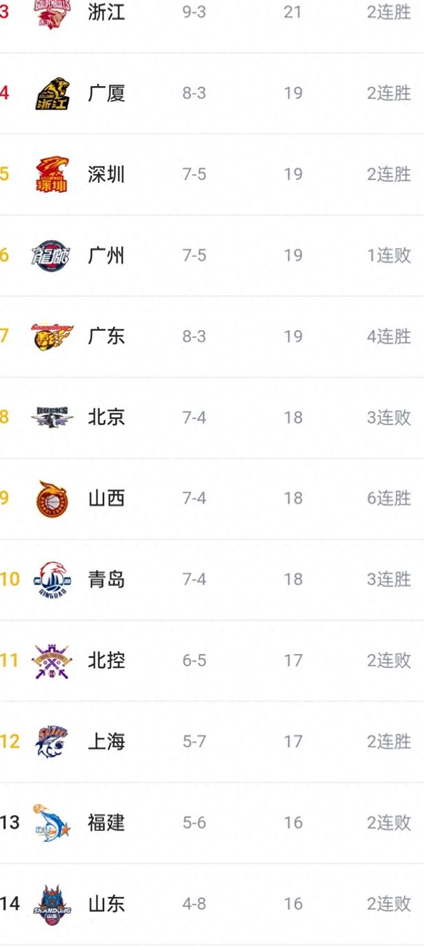 包含内蒙古队客场惜败，积分榜略显落后的词条