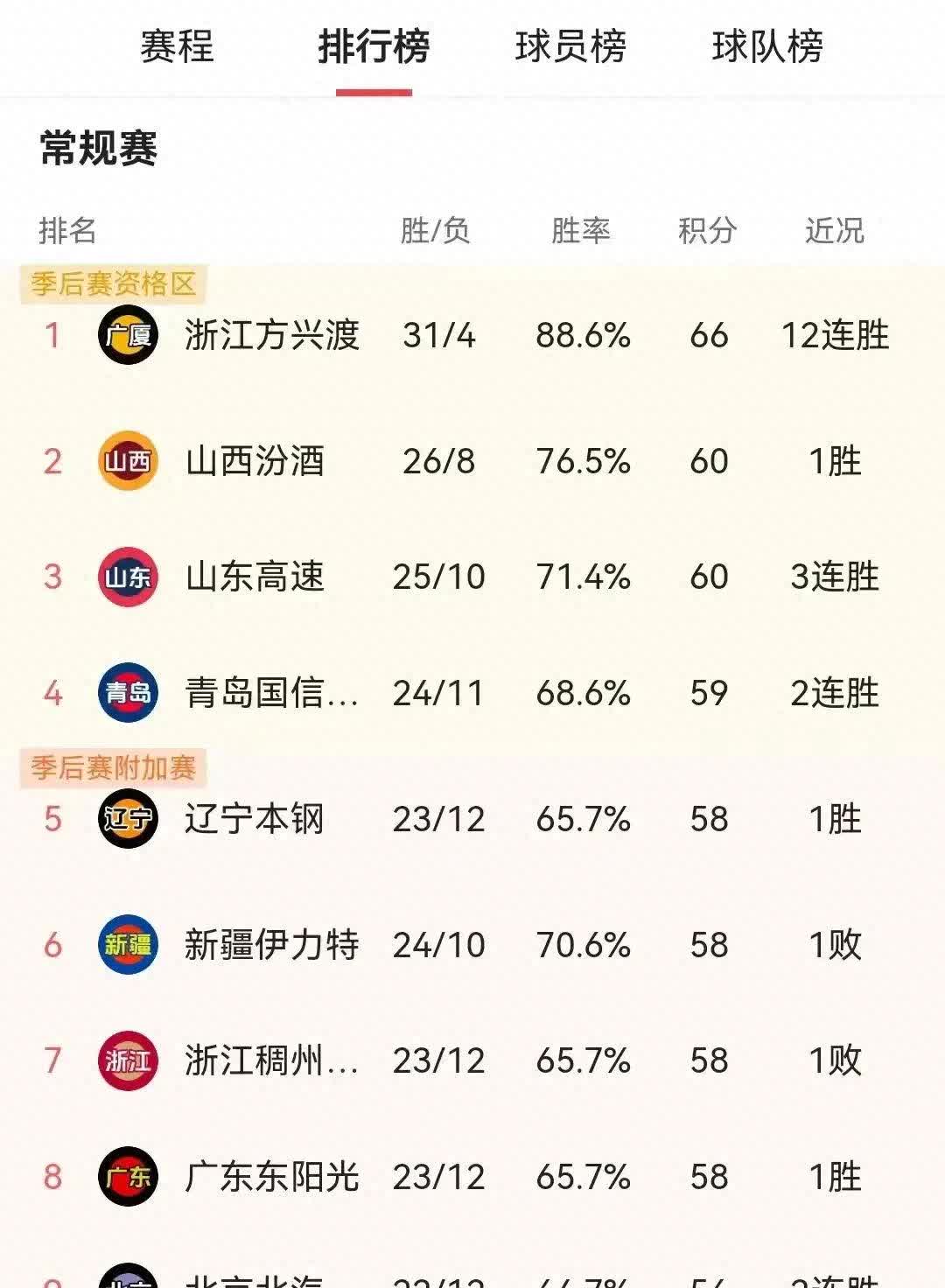 新一轮国内顶尖篮球联赛赛程揭晓