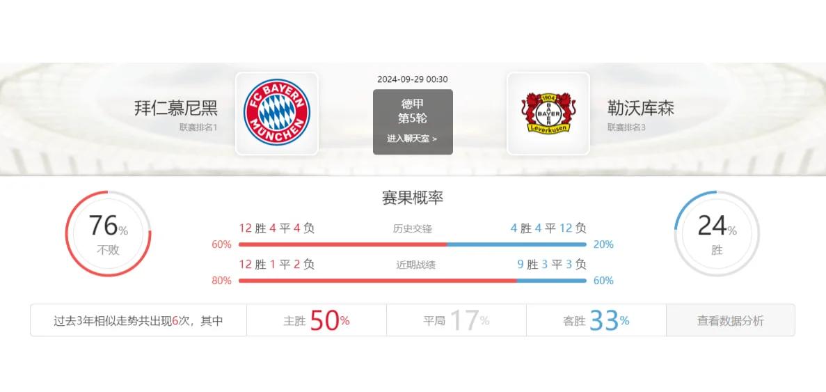 包含独家：拜仁慕尼黑世俱杯首战阵容预测的词条