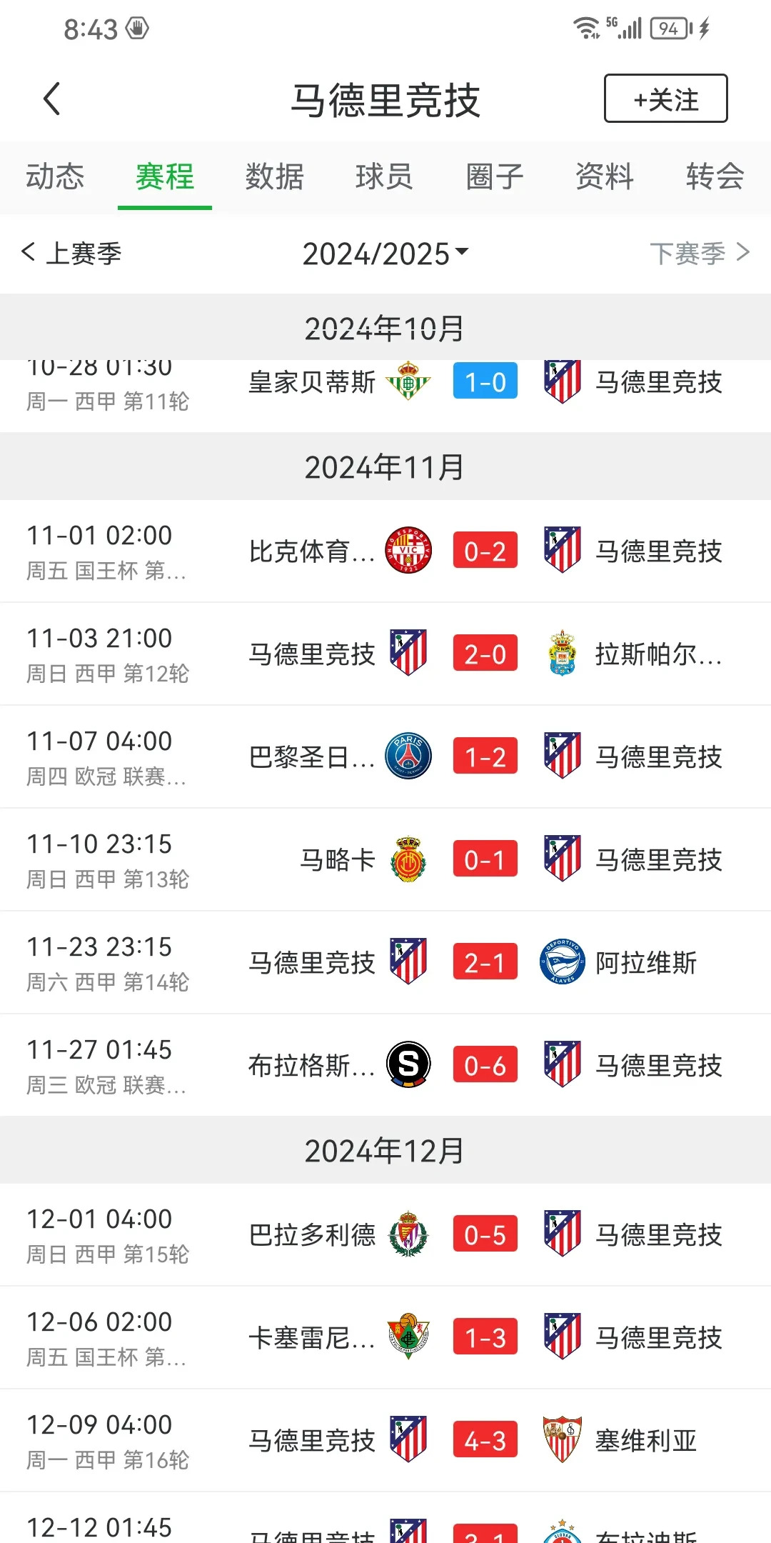 马德里竞技主场告捷，继续领跑积分榜的简单介绍