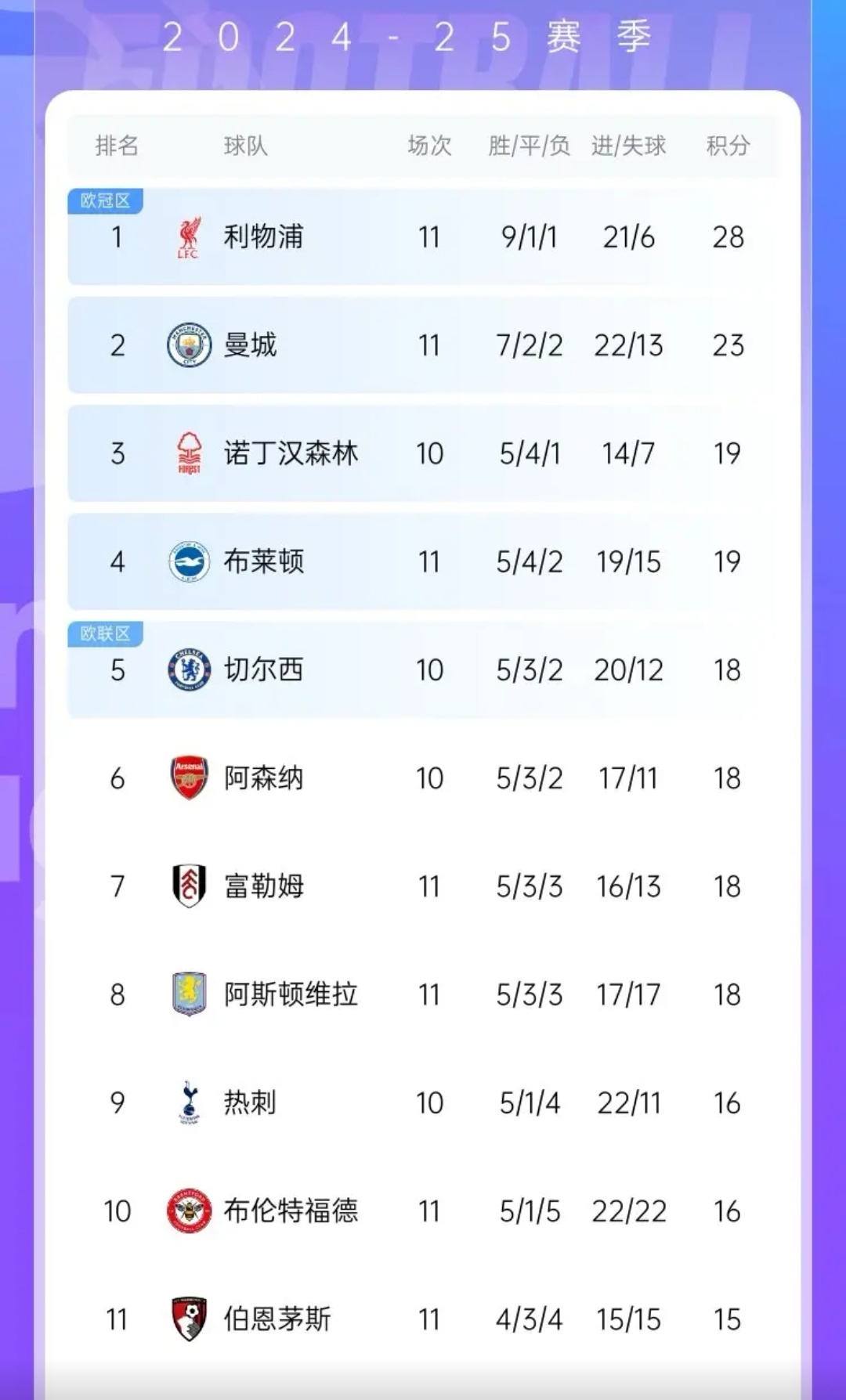 曼城发挥出色，实现逆袭绝杀晋级前四的简单介绍