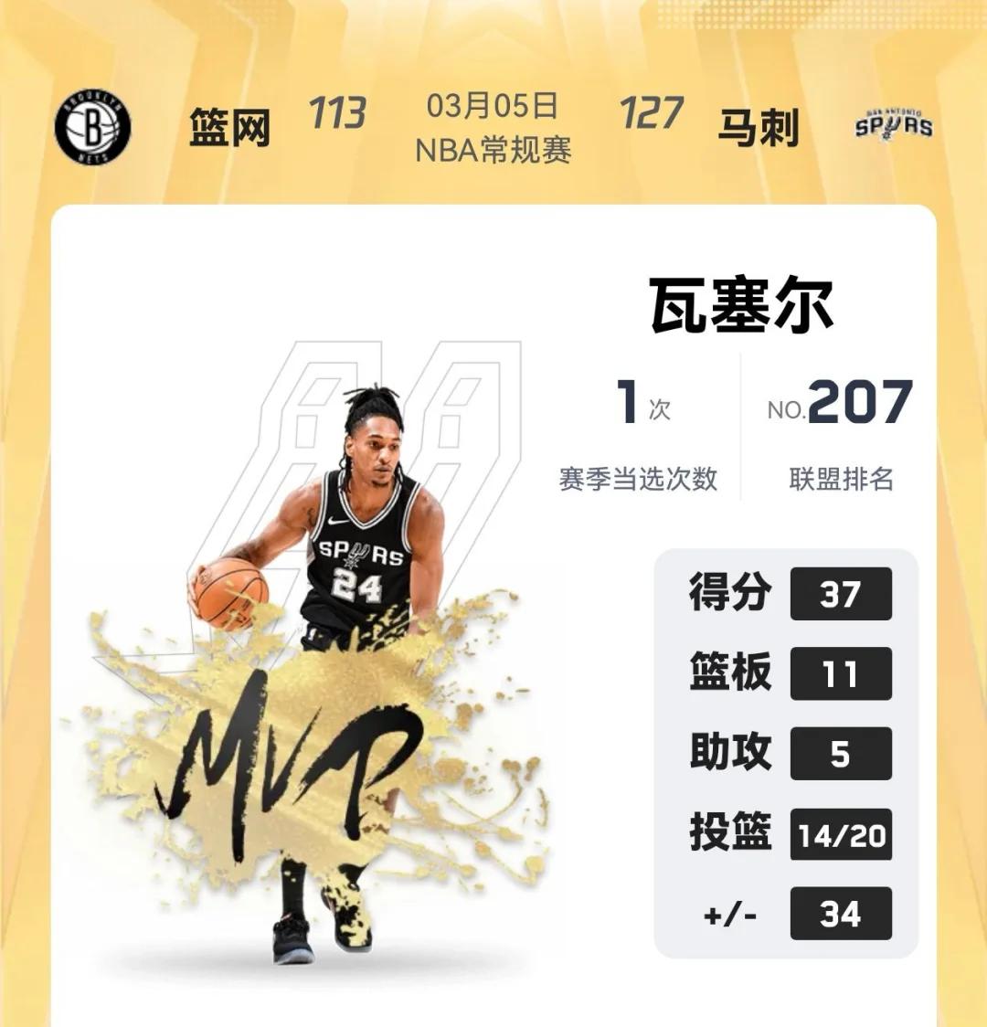 篮网逆转马刺，拉塞尔发威的简单介绍